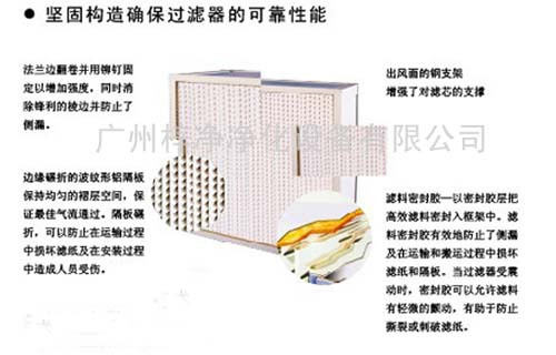 有隔板亞高效過濾器結構 有隔板亞高效過濾器結構