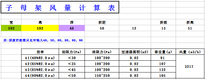 中央空調板式初效過濾器阻力,風量,容塵量 中央空調板式初效過濾器阻力,風量,容塵量